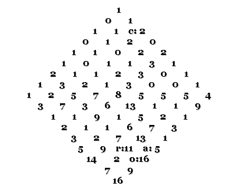 Free Numerology Report with Chart | Sounds Mixes™